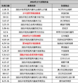 2012伦敦乒乓球赛程（2012伦敦乒乓球赛程时间表）