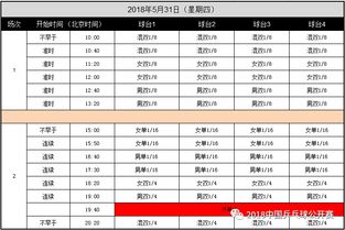 8月份的乒乓球赛程是多少（8月2号乒乓球比赛时间）