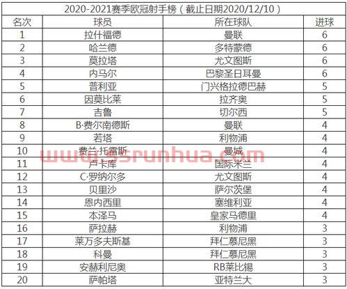 欧冠决赛文艺演出时间安排（欧冠决赛文艺演出时间安排表）