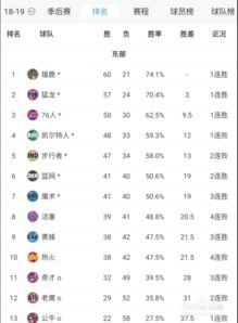 季后赛战况*大比分直播（季后赛赛程对阵图）