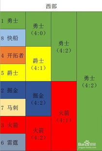 21赛季季后赛大比分（21赛季季后赛对阵图）