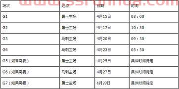 篮球季后赛首轮比分表格（篮球季后赛nba赛程表）