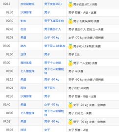 8月3日中国队奥运赛程（8月3日奥运会中国）