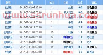 哥伦比亚季后赛比分结果（哥伦比亚最近比赛）