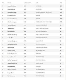 f1赛程表2021积分榜*（f1赛程表2021 车手积分榜）