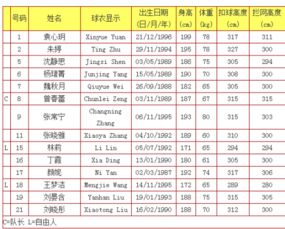中国女排队员名单号数（中国女排队员名单号码最新）
