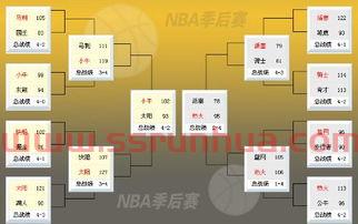 季后赛经典比分（季后赛比分*排名）