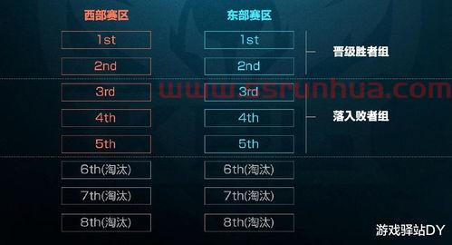 季后赛规则王者排名怎么看（季后赛规则王者排名怎么看）
